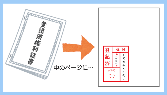 権利証とは 紛失した場合はどうなるの おとは司法書士事務所